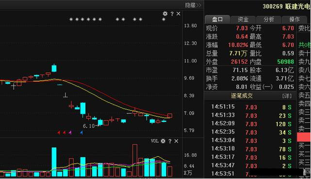 三房巷：达标即依法披露业绩预告，透明度引领市场期待