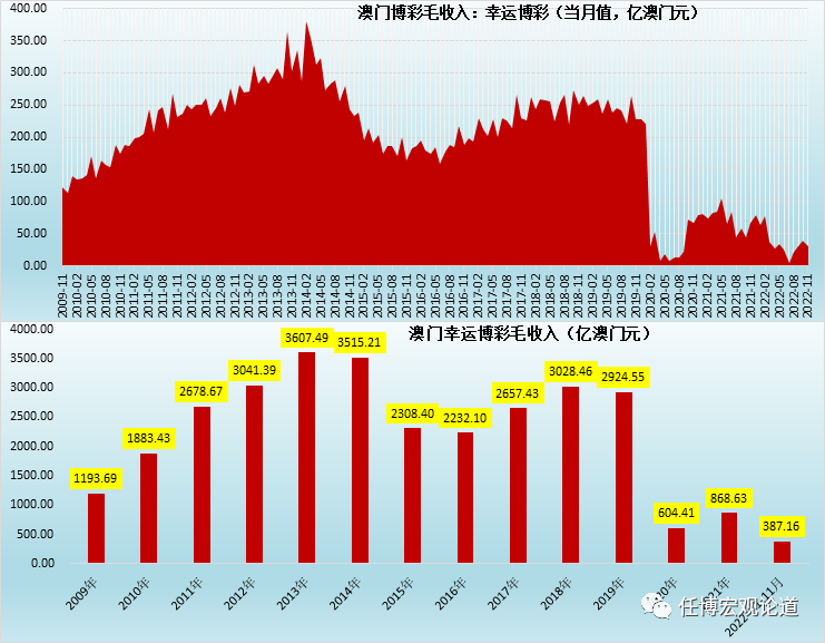 新澳门彩出码综合走势图表大全;全面释义解释落实